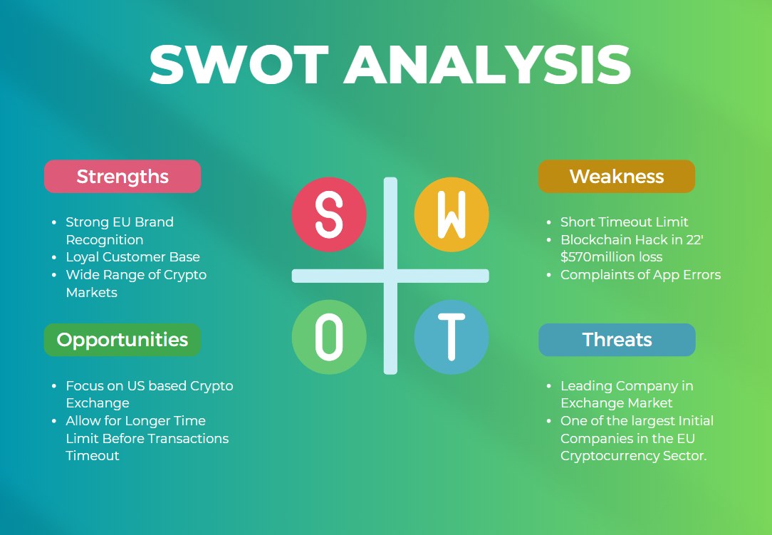 SWOT analysis of competitor Binance: strengths, weaknesses, opportunities, and threats