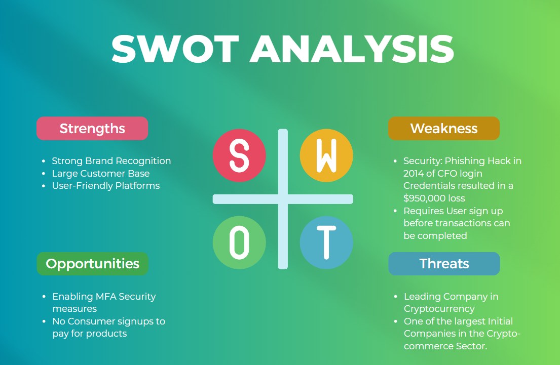 SWOT analysis of competitor Bitpay: strengths, weaknesses, opportunities, and threats