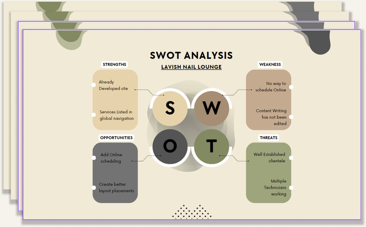 SWOT analysis for competitor Lavish Nail Lounge, one of four local businesses evaluated in the competitive audit: strengths include an already-developed site and services listed in global navigation; weaknesses include no way to schedule online and unedited content; opportunities include adding online scheduling and better layout; threats include a well-established clientele and multiple technicians working