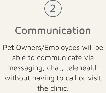 Solution card 2: Communication — pet owners and employees will be able to communicate via messaging, chat, and telehealth without having to call or visit the clinic