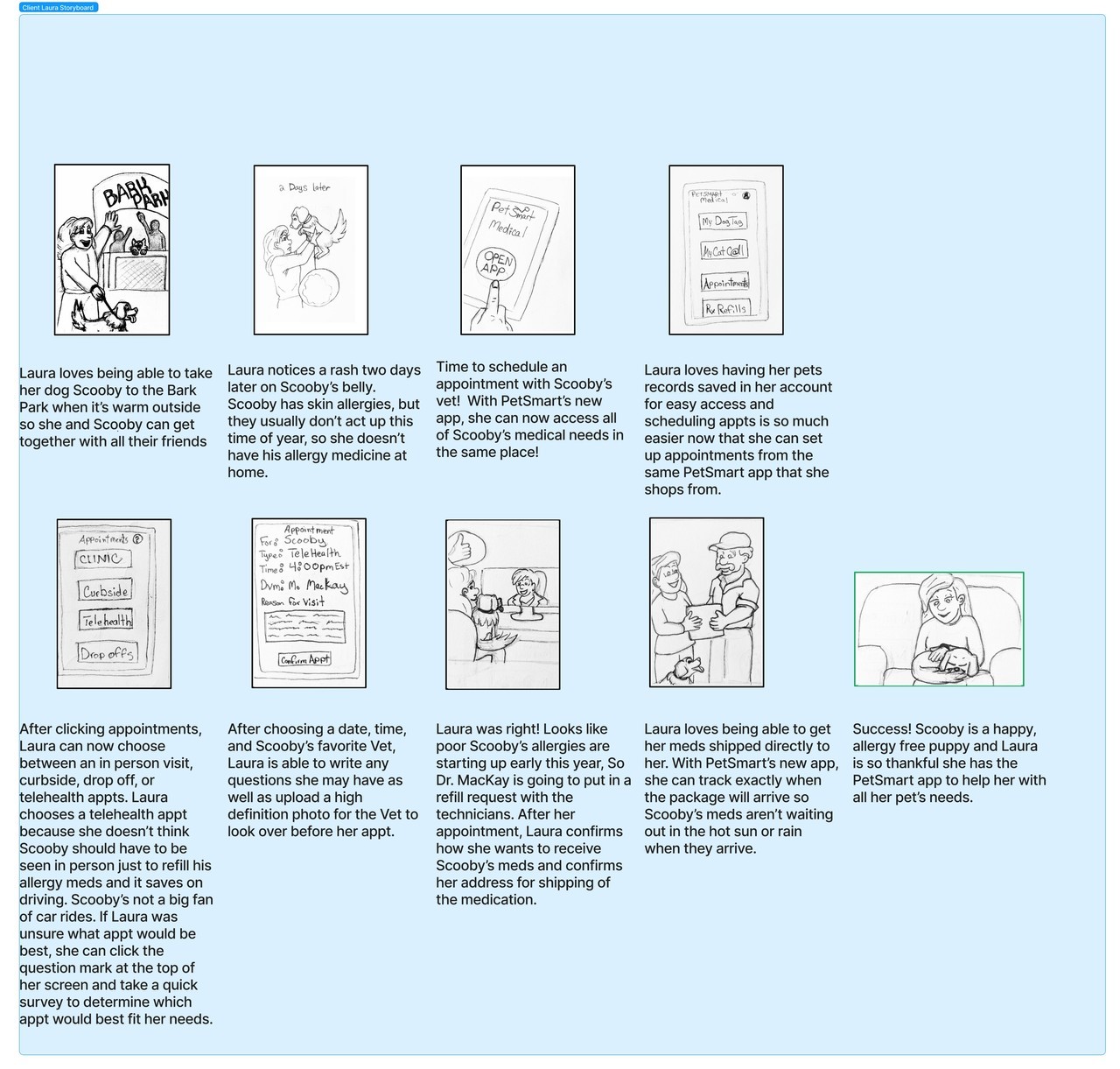 Hand-drawn storyboard from Laura's perspective: noticing Scooby's rash, opening the app, choosing a telehealth appointment, confirming with the vet, and receiving shipped medication